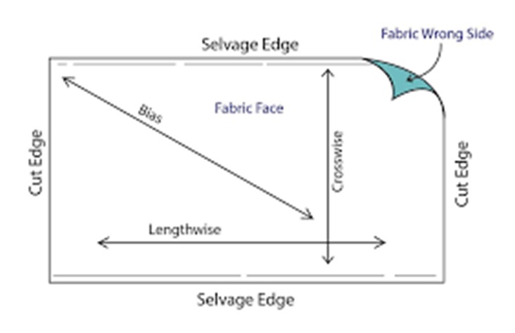 Tips for Sewing on the Bias